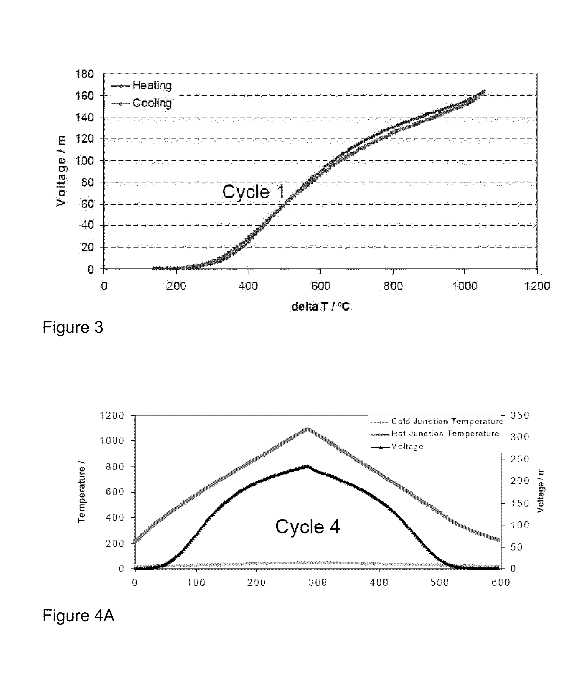 Nano-composites for thermal barrier coatings and thermo-electric energy generators