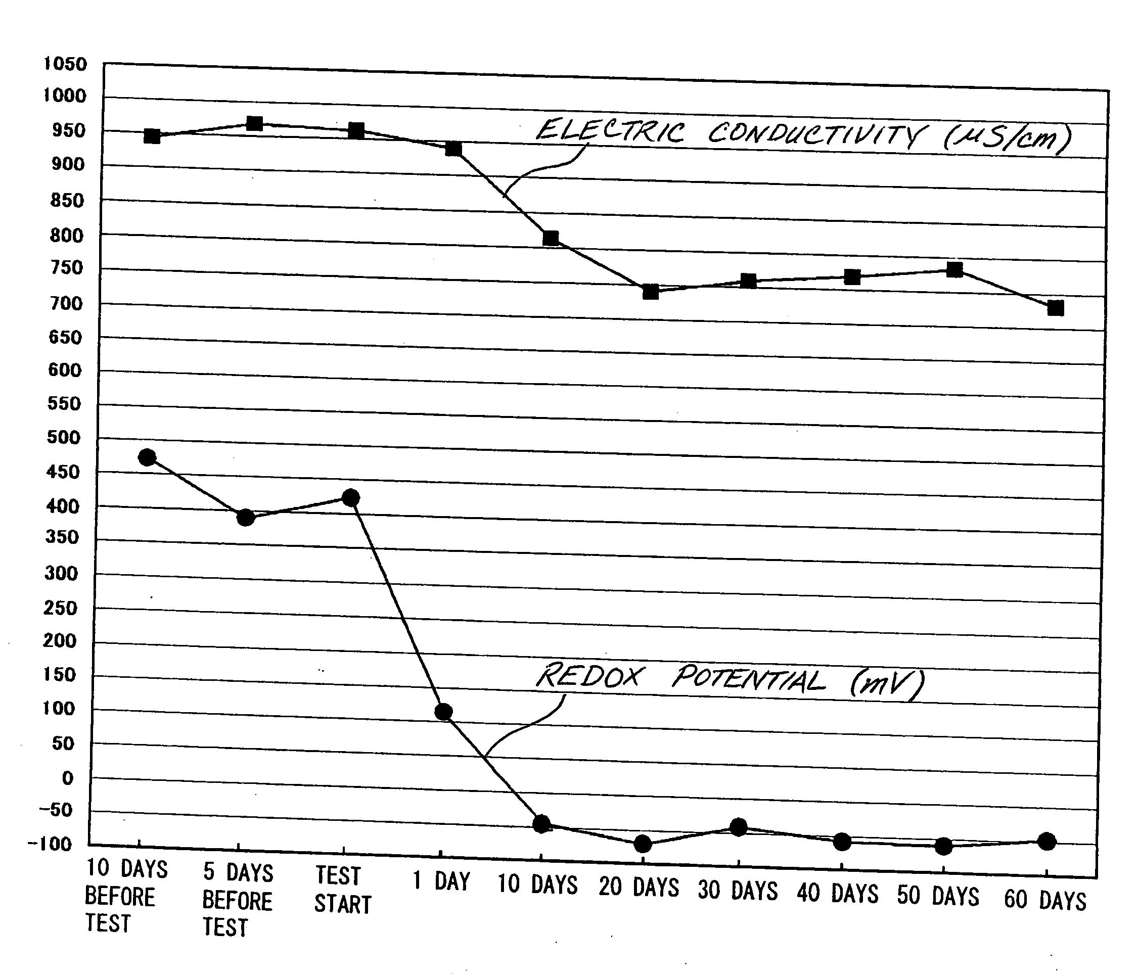 Method and Device for Cleaning Circulation Water