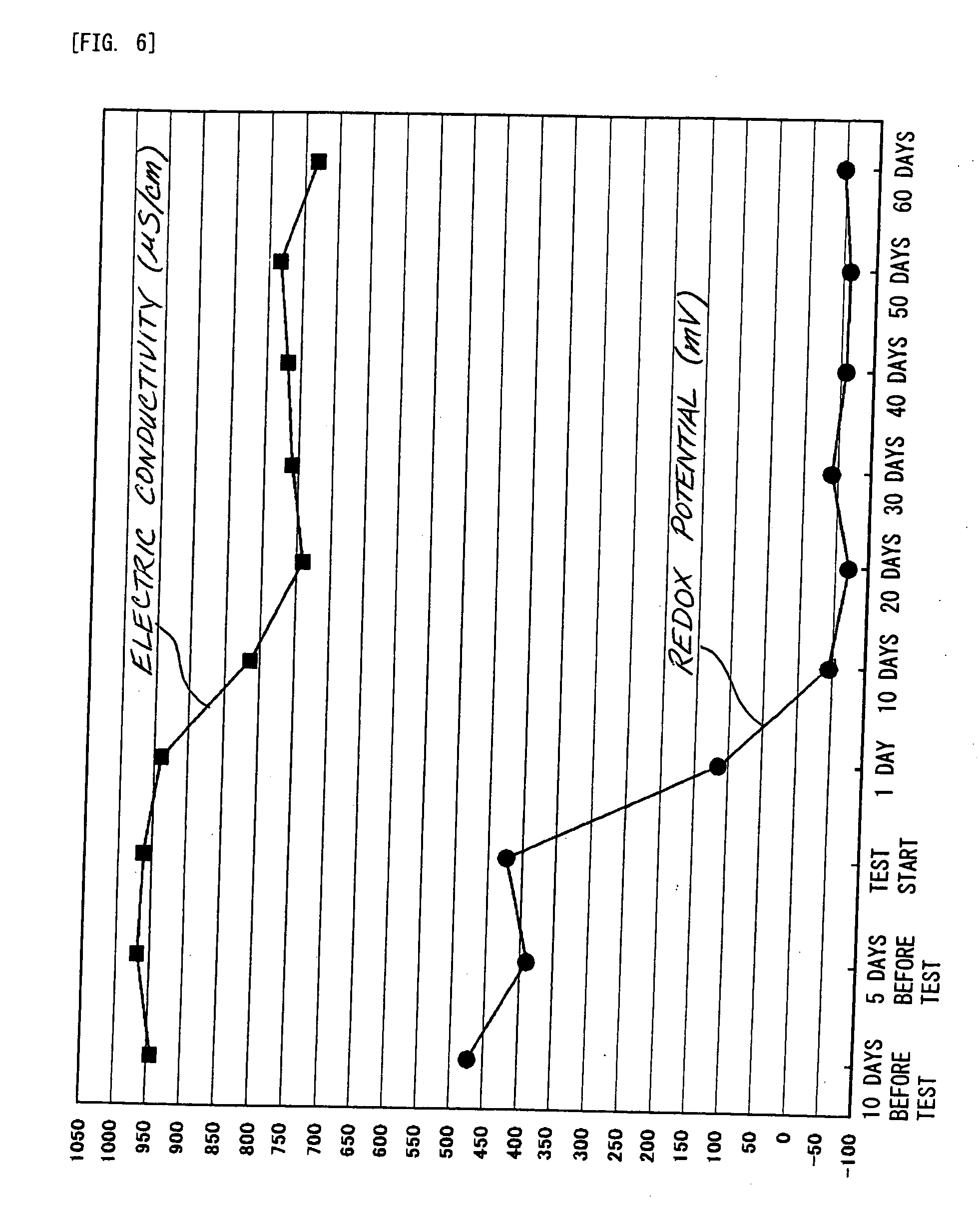 Method and Device for Cleaning Circulation Water