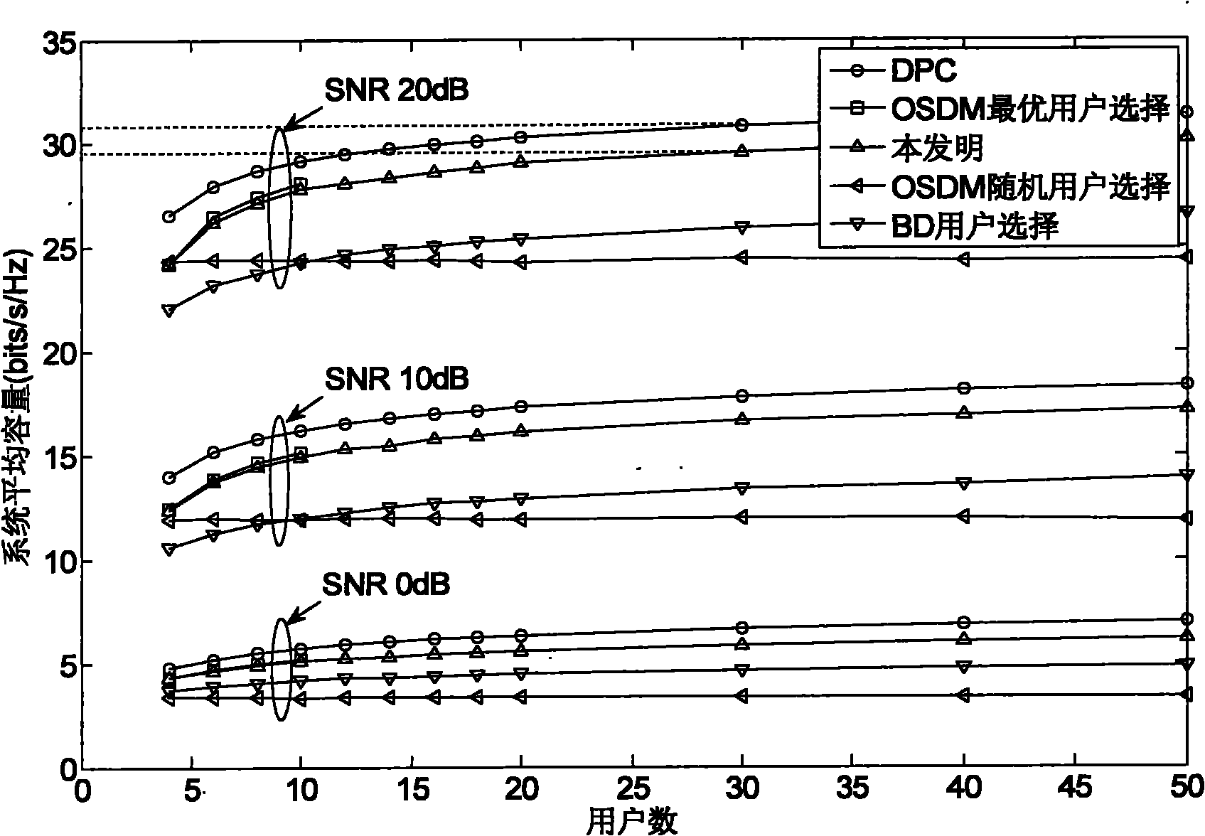 User selection method, user selection device and base station