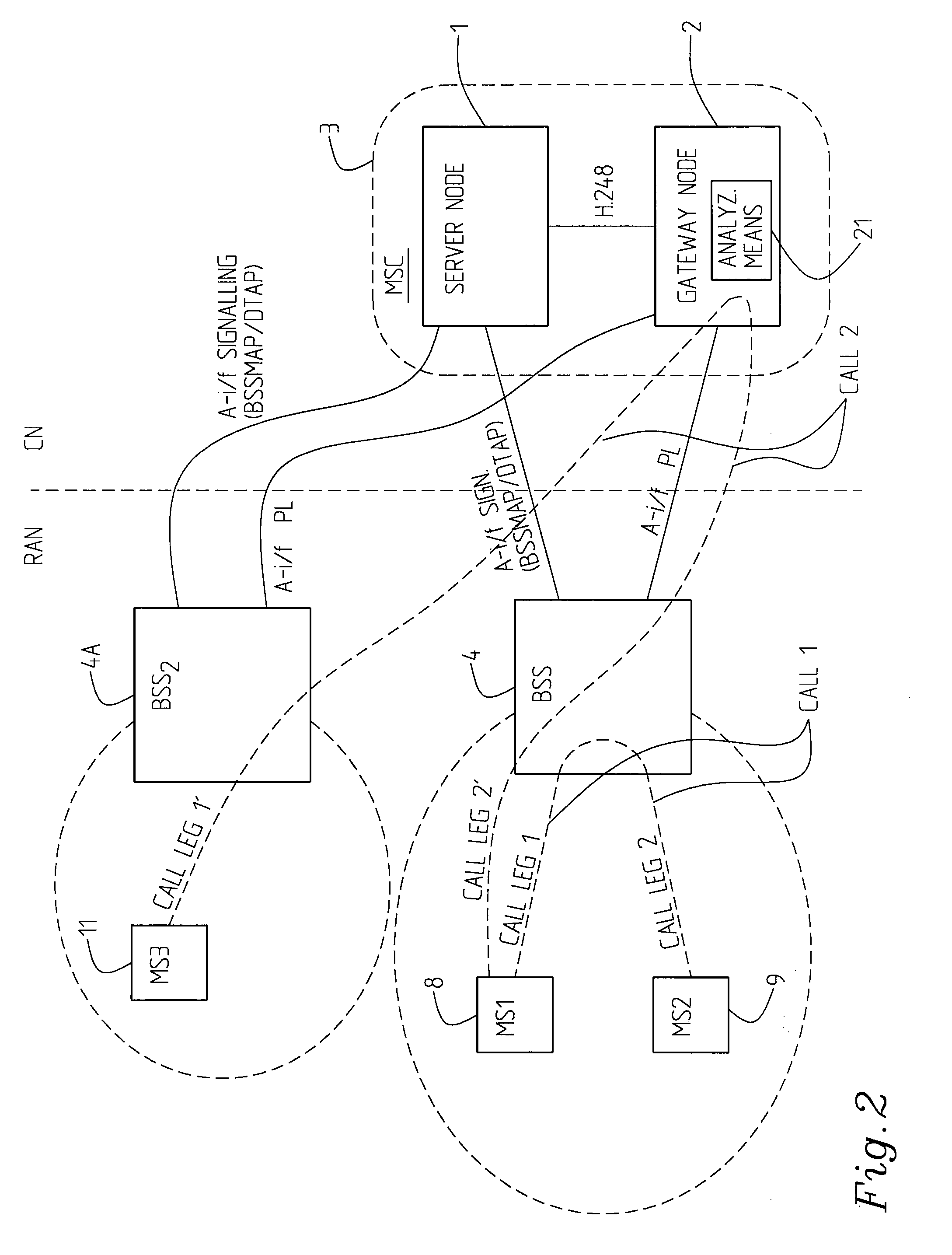 Call Handling In A Mobile Communications Network