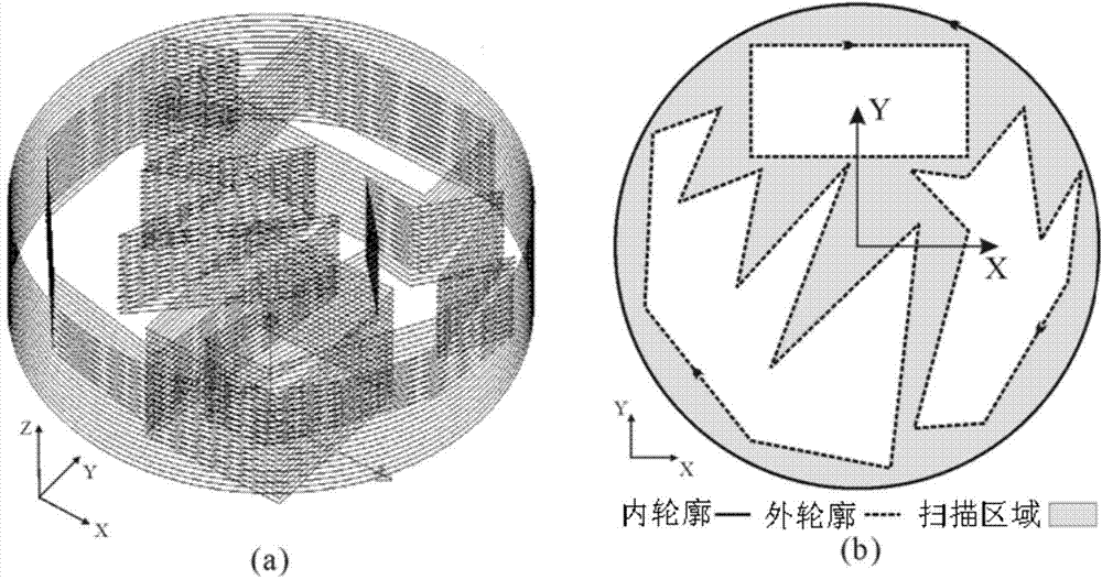 Three-dimensional printing large light spot scanning path generation method