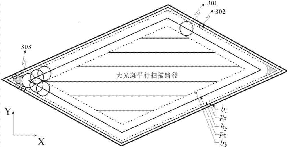 Three-dimensional printing large light spot scanning path generation method