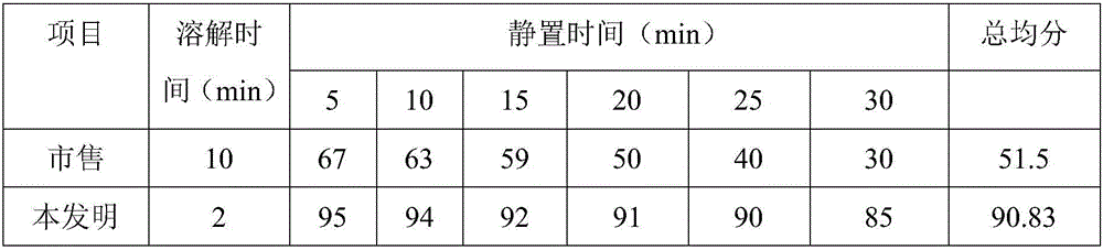 Islamic fructus-lycii hot-soup hotpot seasoning formula and preparation method thereof