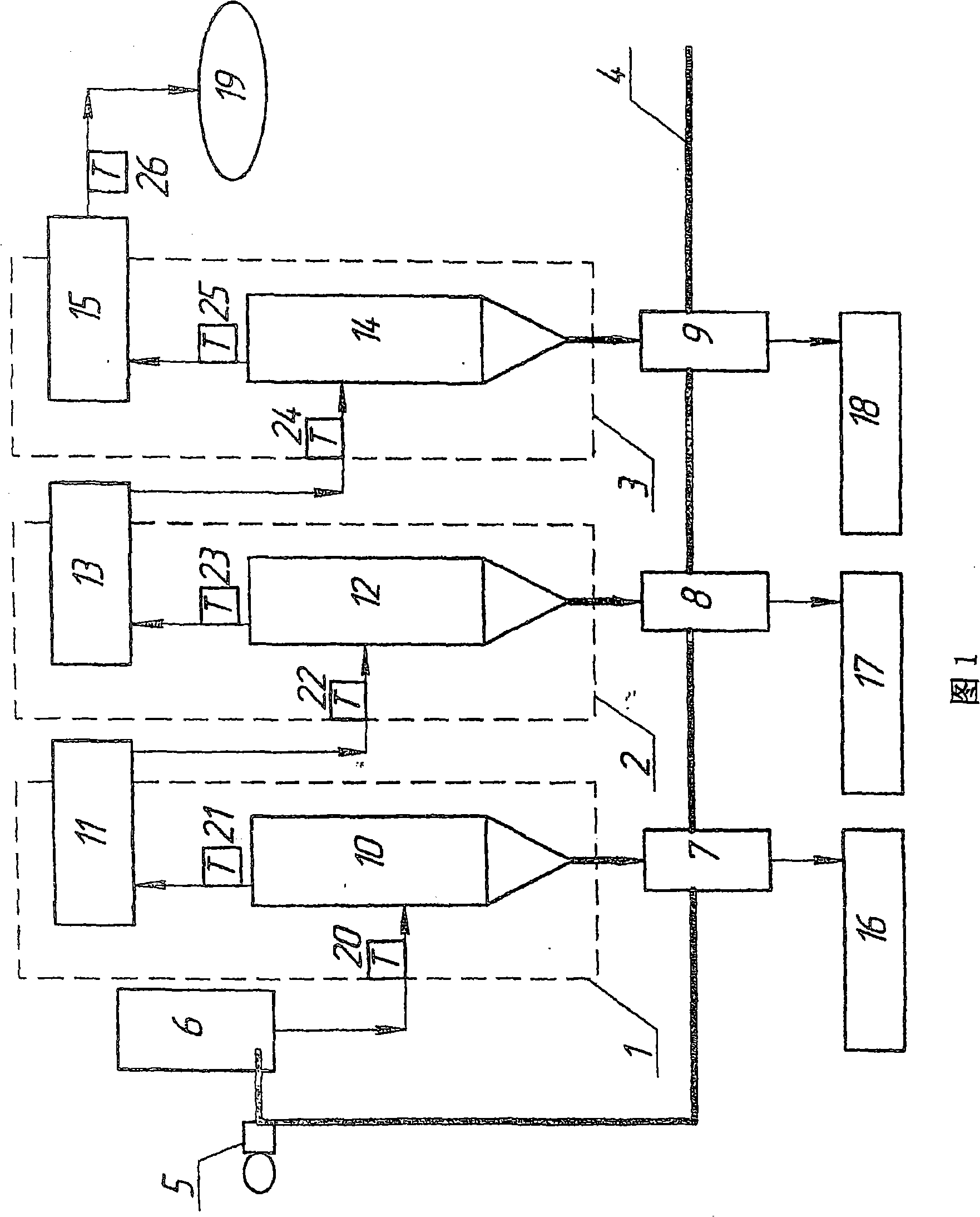 Method for distilling a hydrocarbon material and a plant for carrying out said method