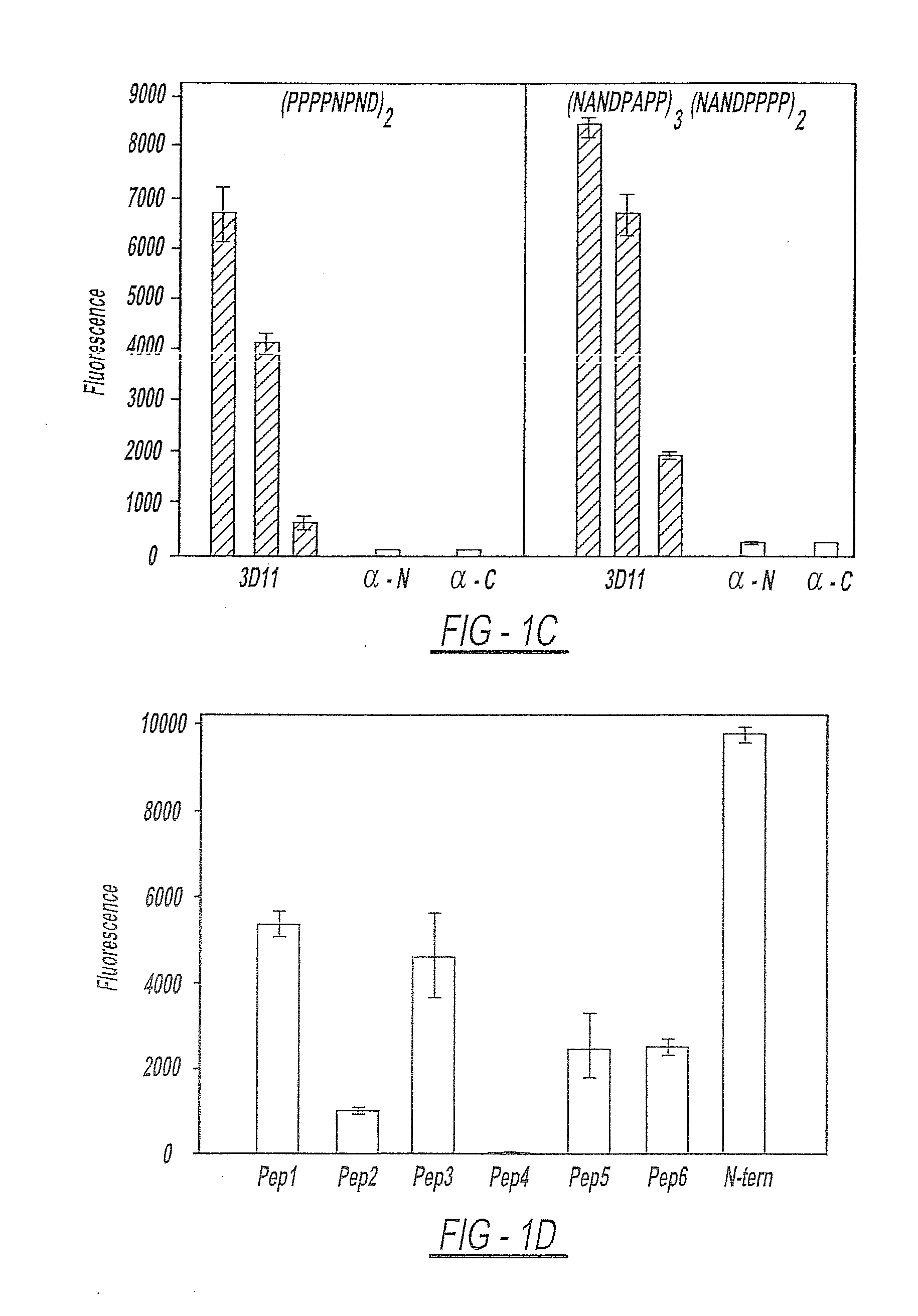 Methods and compositions for malaria prophylaxis