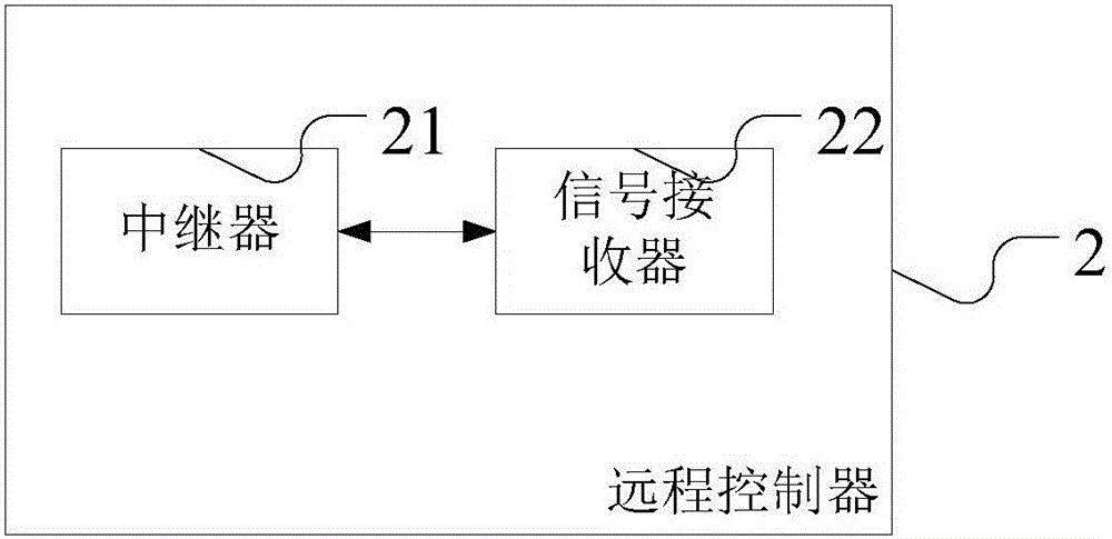 Expressway collision avoidance early warning system and method thereof