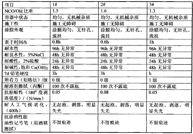 Aqueous anti-doodling and anti-affixing paint and its preparation method