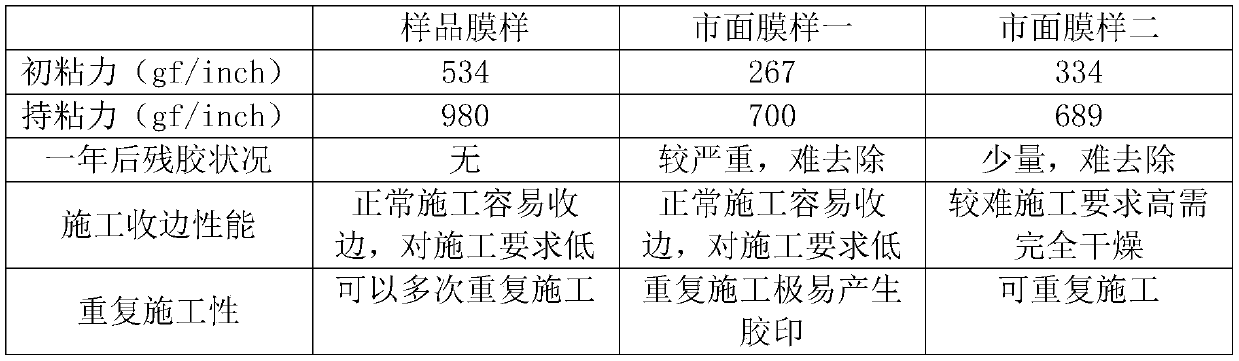 Production technology of TPU-substrate invisible car cover protection film