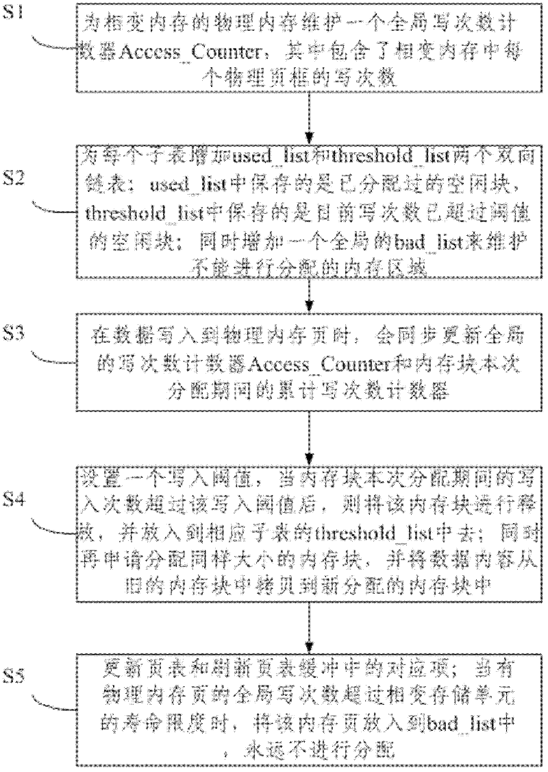 Periodic wear balancing method and memory management method of phase change memory