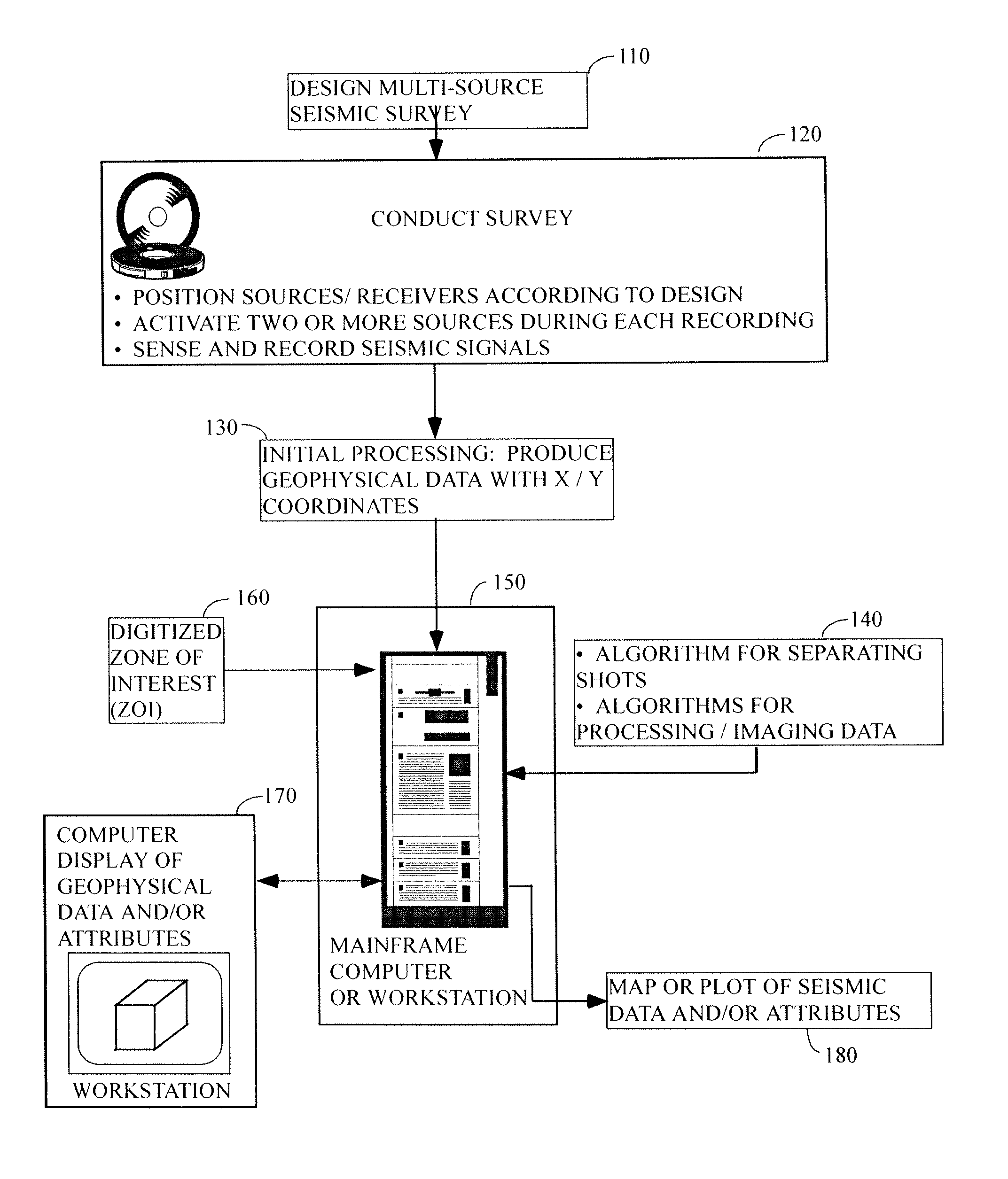 Method for separating independent simultaneous sources