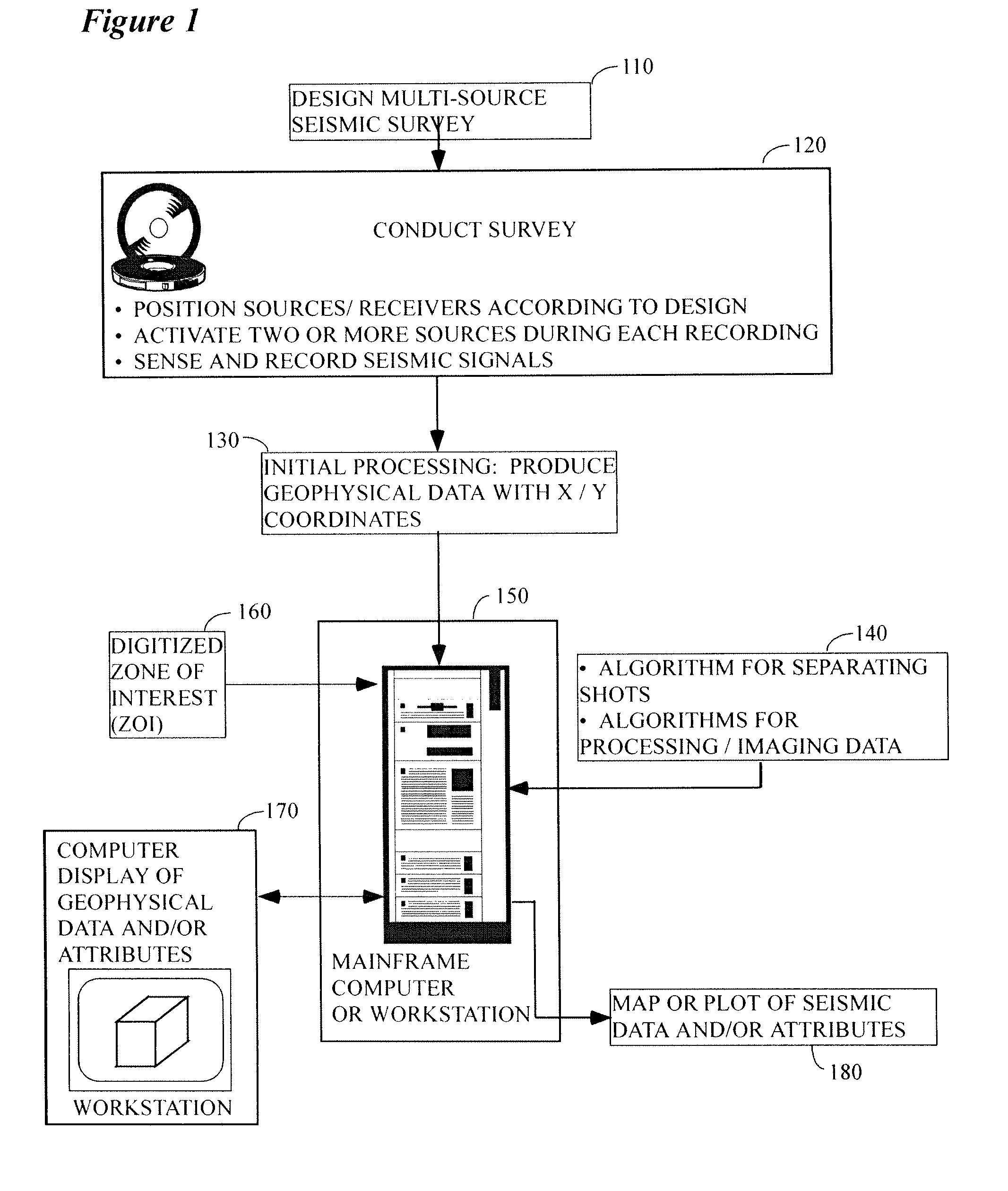 Method for separating independent simultaneous sources