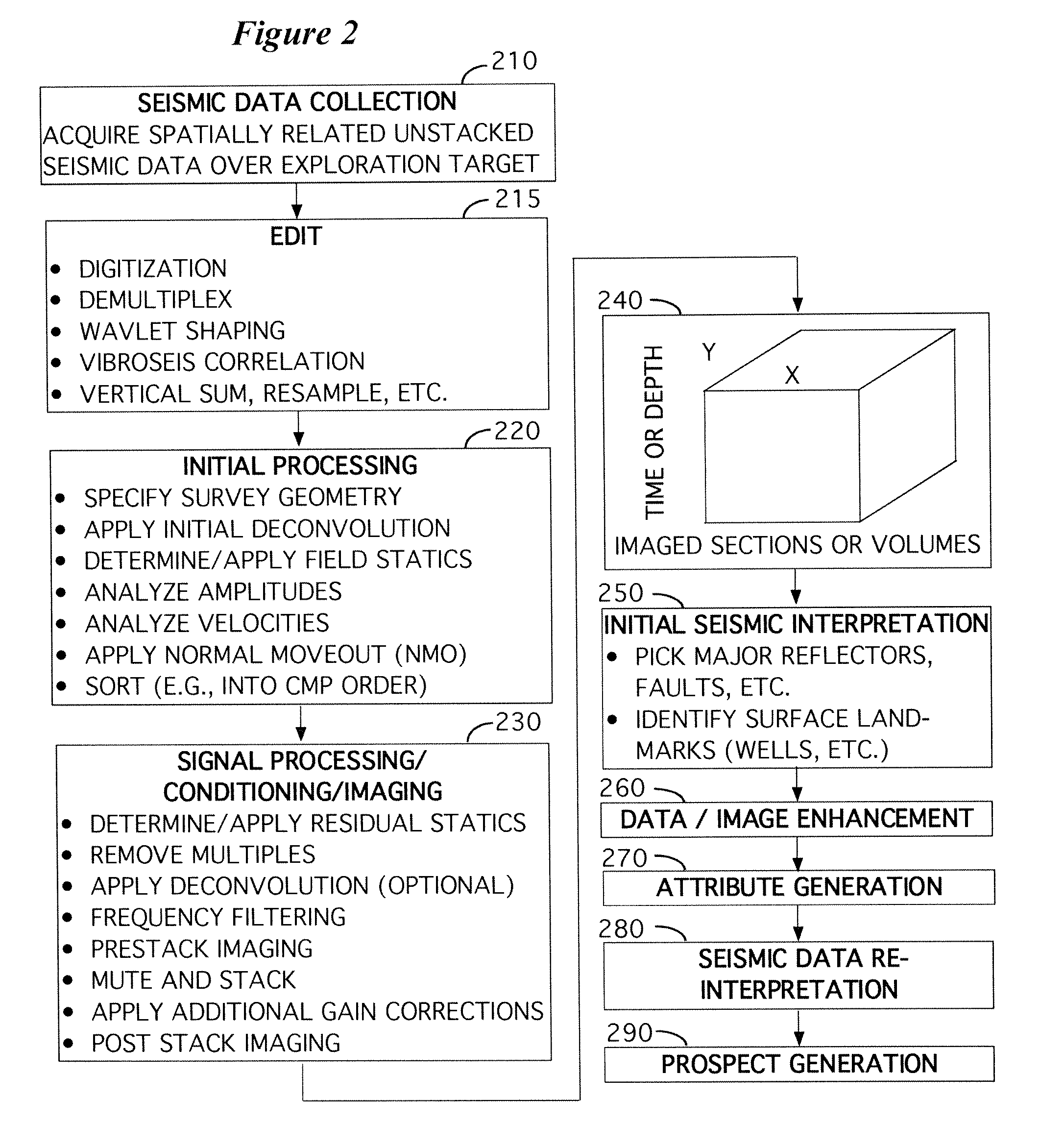 Method for separating independent simultaneous sources