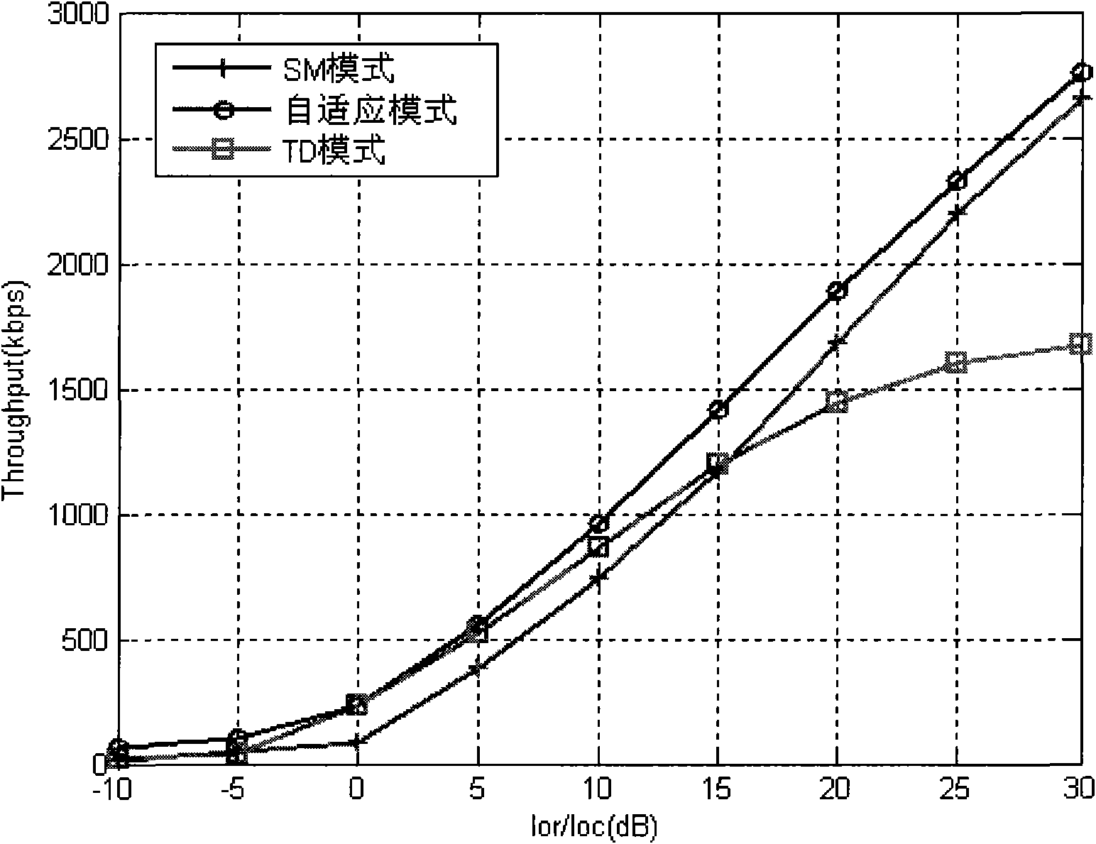 Method, device and system for realizing switching of multiple antenna modes