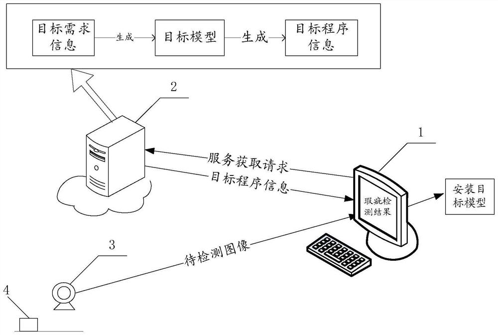 Model installation method and device, electronic equipment, storage medium and product