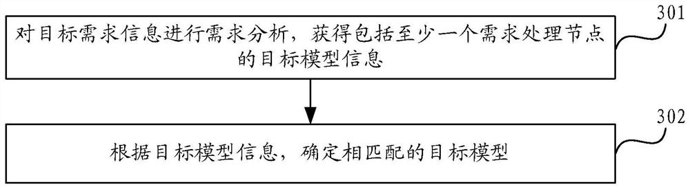 Model installation method and device, electronic equipment, storage medium and product