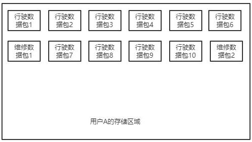 Rotating equipment service life monitoring system based on big data