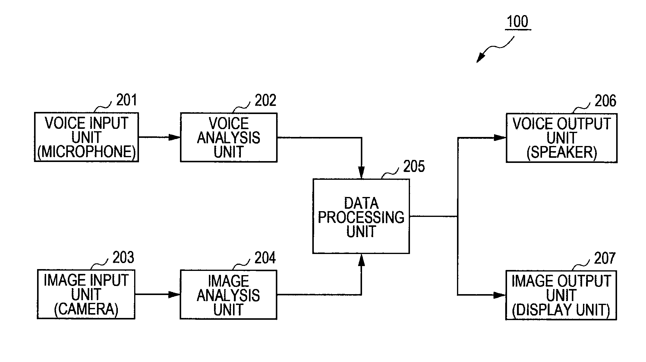 Information processing apparatus, information processing method, and program