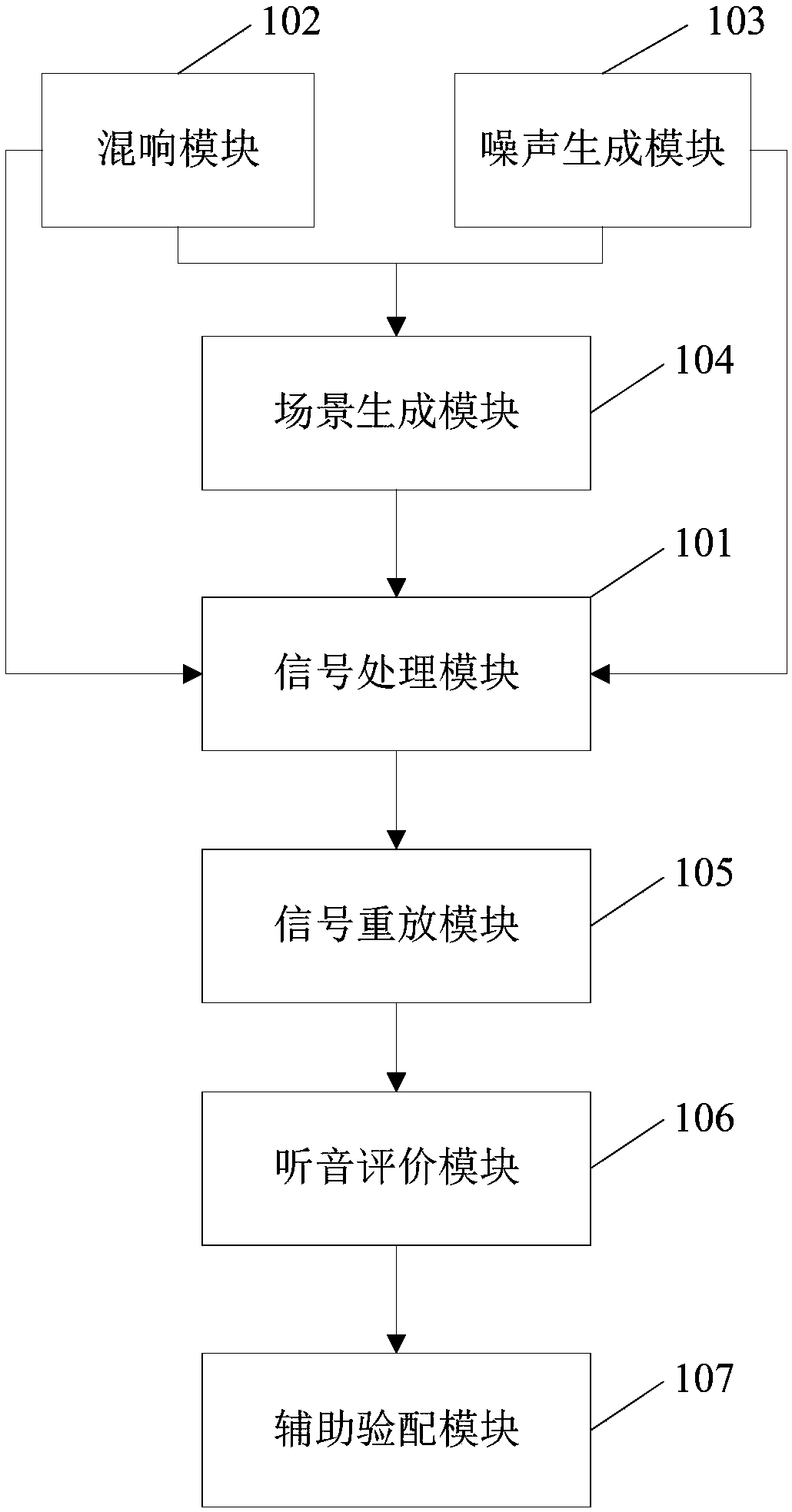 Auxiliary fitting system and method for hearing aid