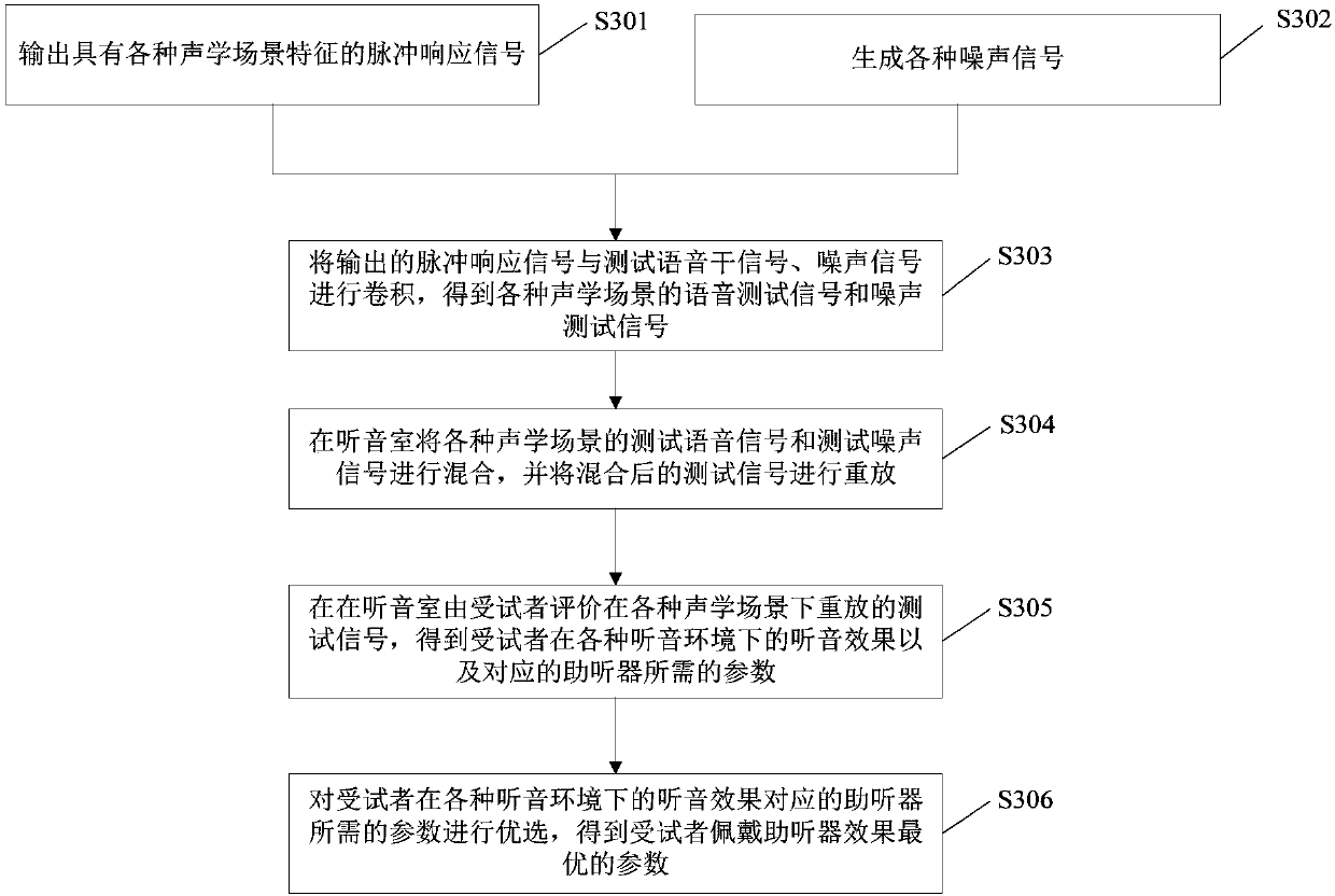 Auxiliary fitting system and method for hearing aid