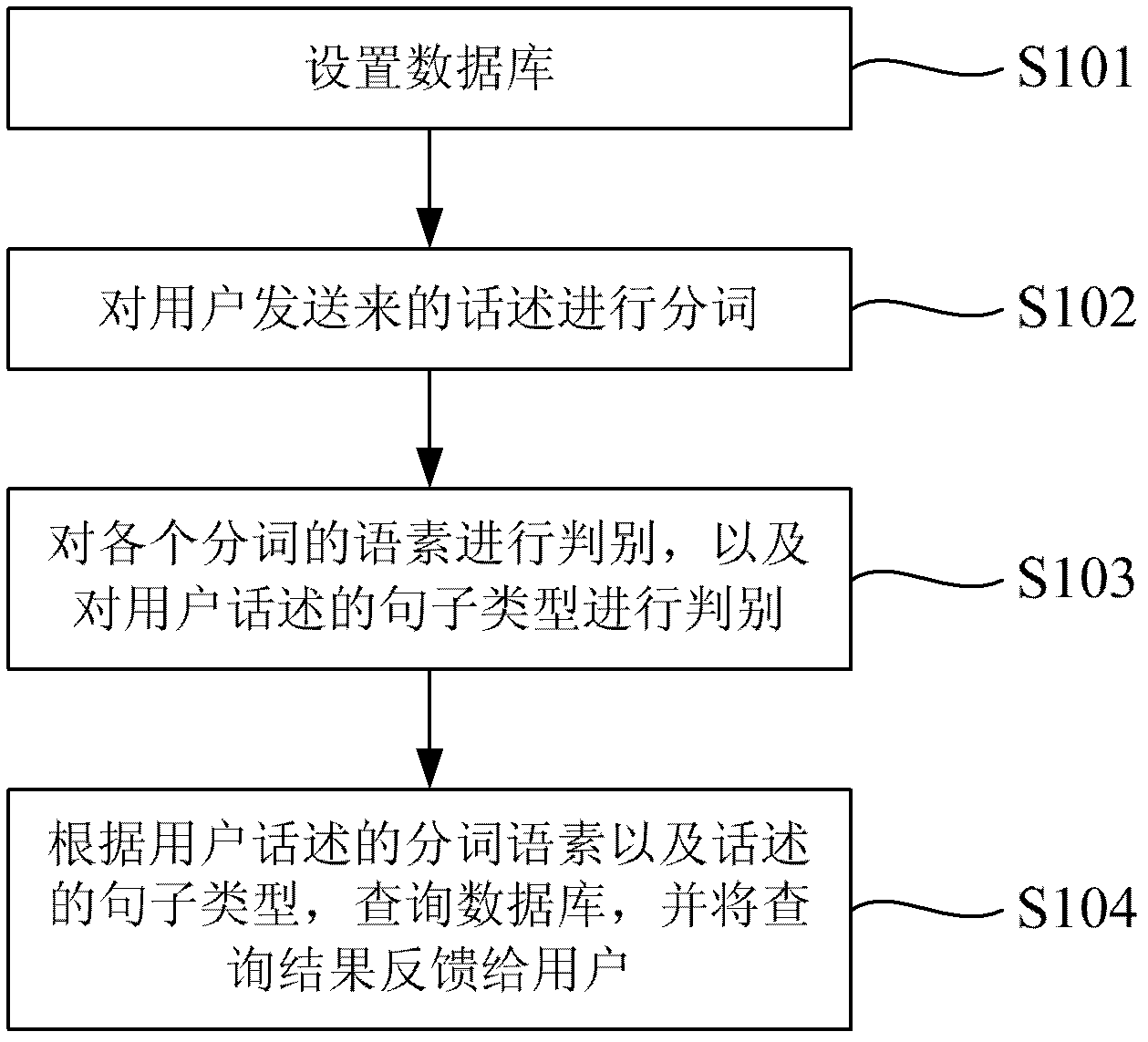 Chat robot system and automatic chat method