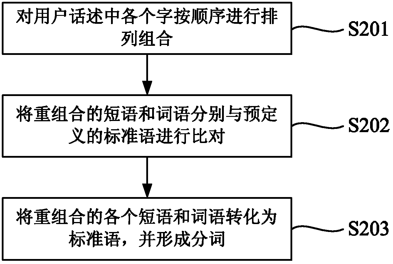 Chat robot system and automatic chat method