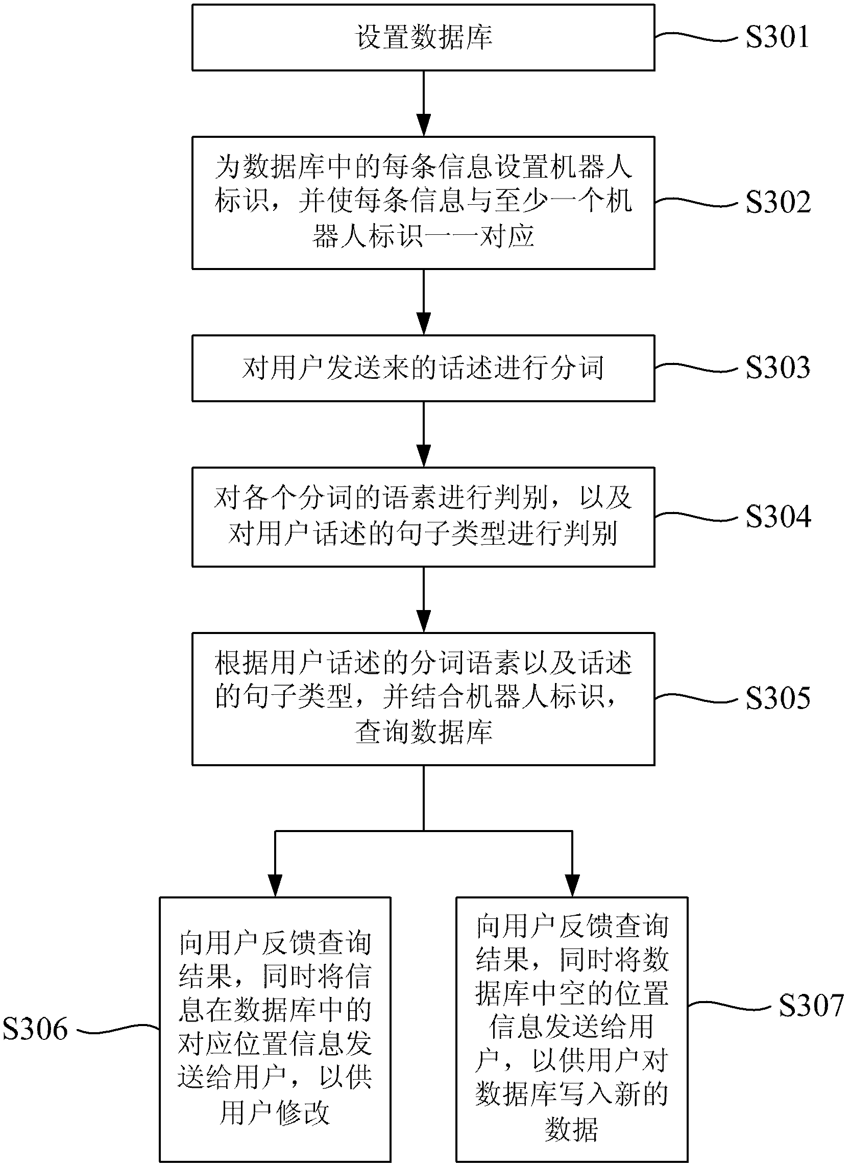 Chat robot system and automatic chat method