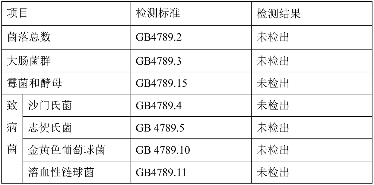 Cleaning and disinfecting method for condensed milk glass bottle