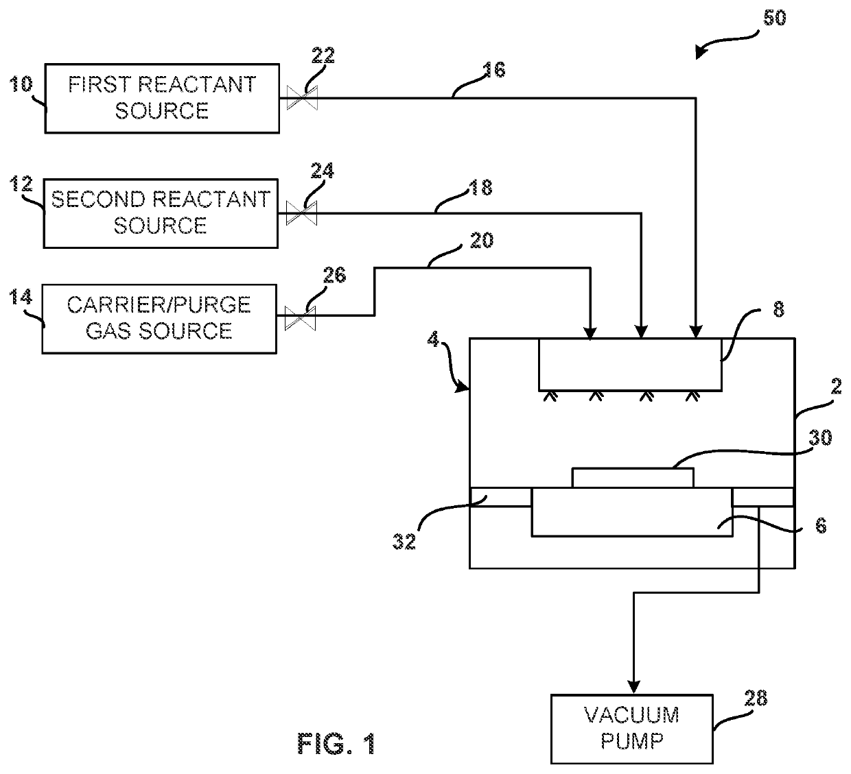 Alignment fixture for a reactor system