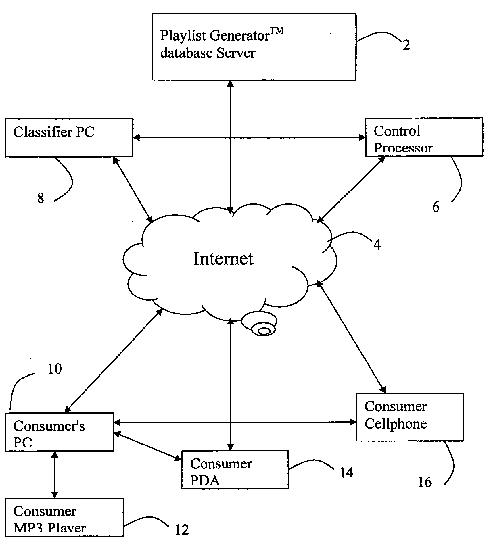 Method And Apparatus For Generating And Updating A Pre-Categorized Song Database From Which Consumers May Select And Then Download Desired Playlists