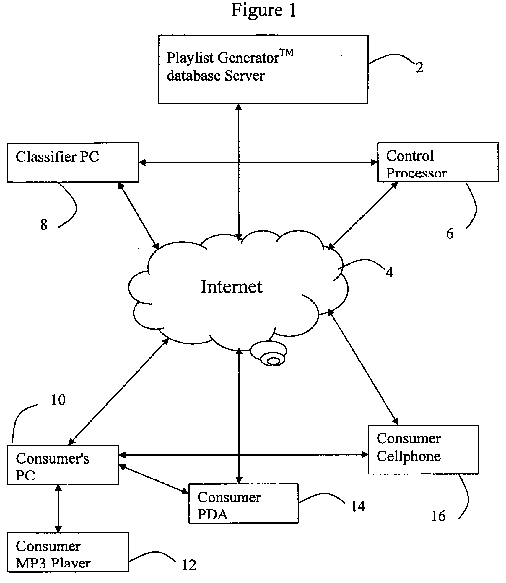 Method And Apparatus For Generating And Updating A Pre-Categorized Song Database From Which Consumers May Select And Then Download Desired Playlists