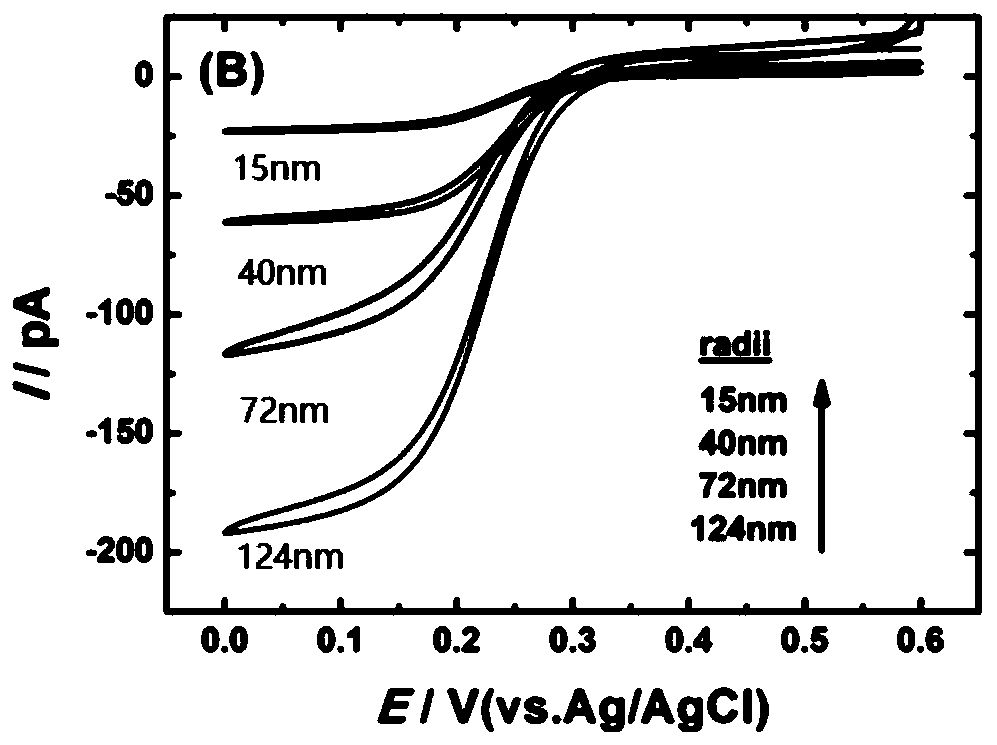 A ppy/cds/pb/au nano-electrode, preparation method and application thereof