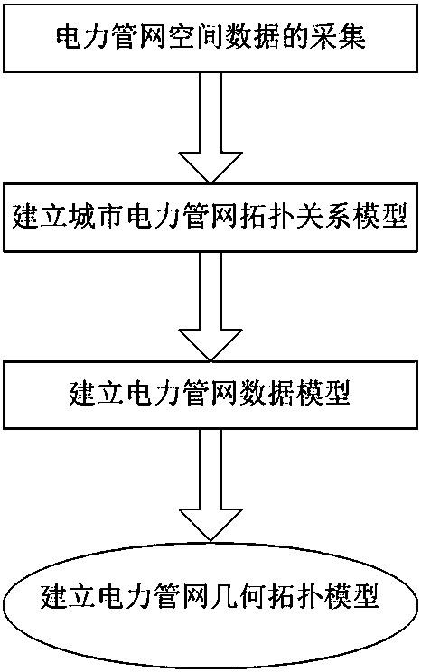 A Method of Establishing Topological Connectivity Model of Urban Underground Power Pipeline Network