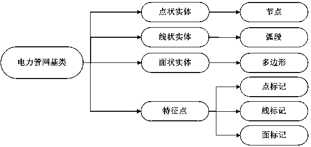 A Method of Establishing Topological Connectivity Model of Urban Underground Power Pipeline Network