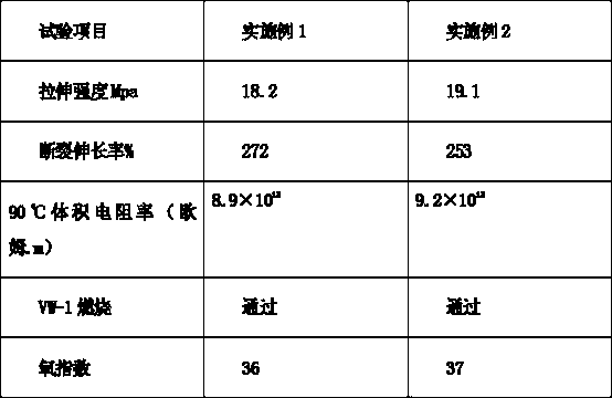 Communication optical cable sheath pipe