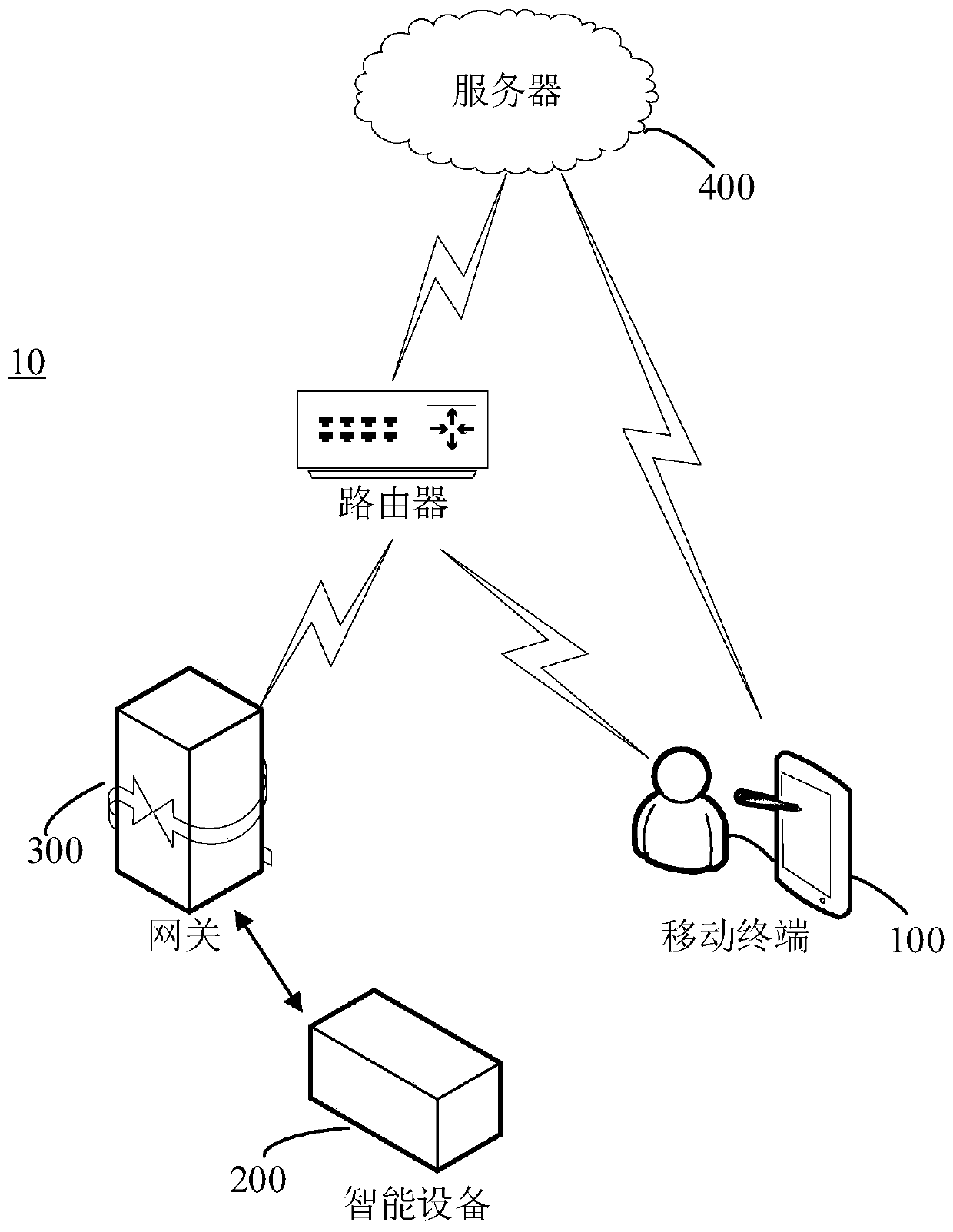 Equipment pushing method and device, mobile terminal and storage medium