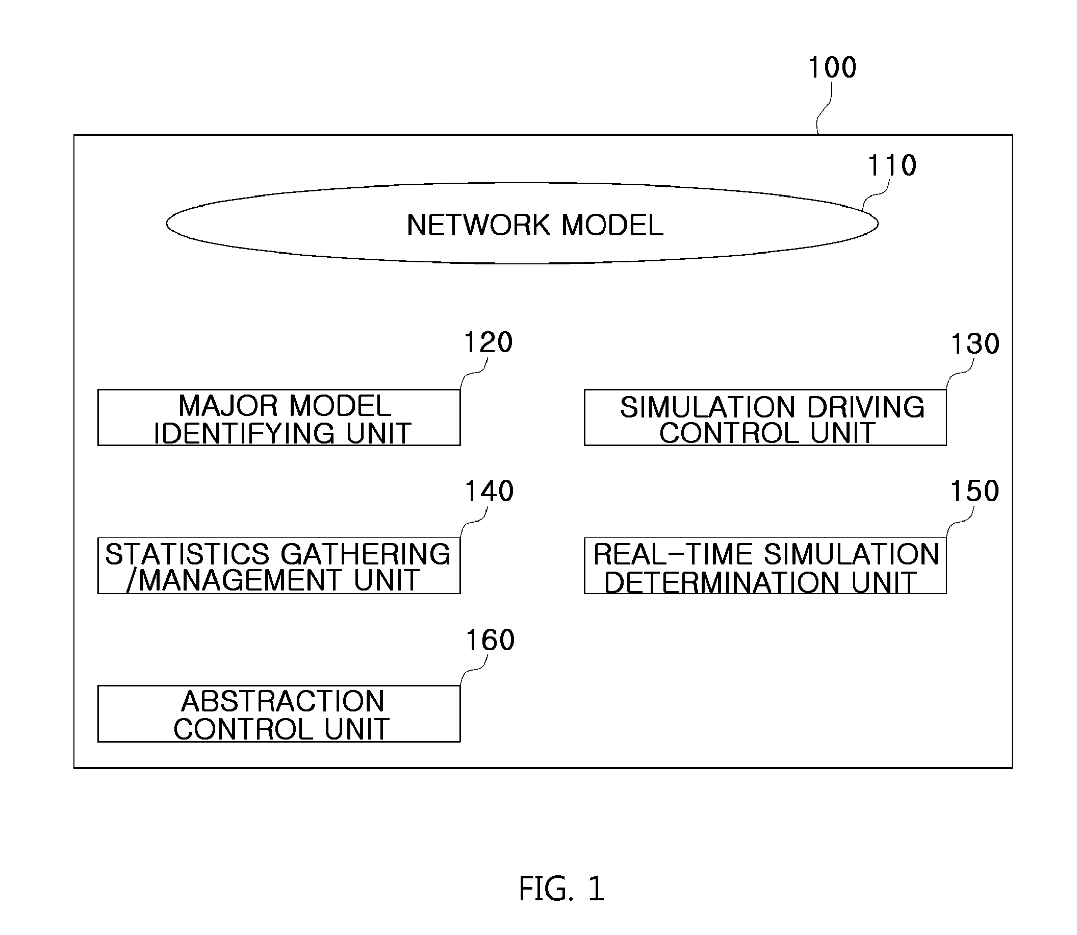 Method and system for constructing optimized network simulation environment