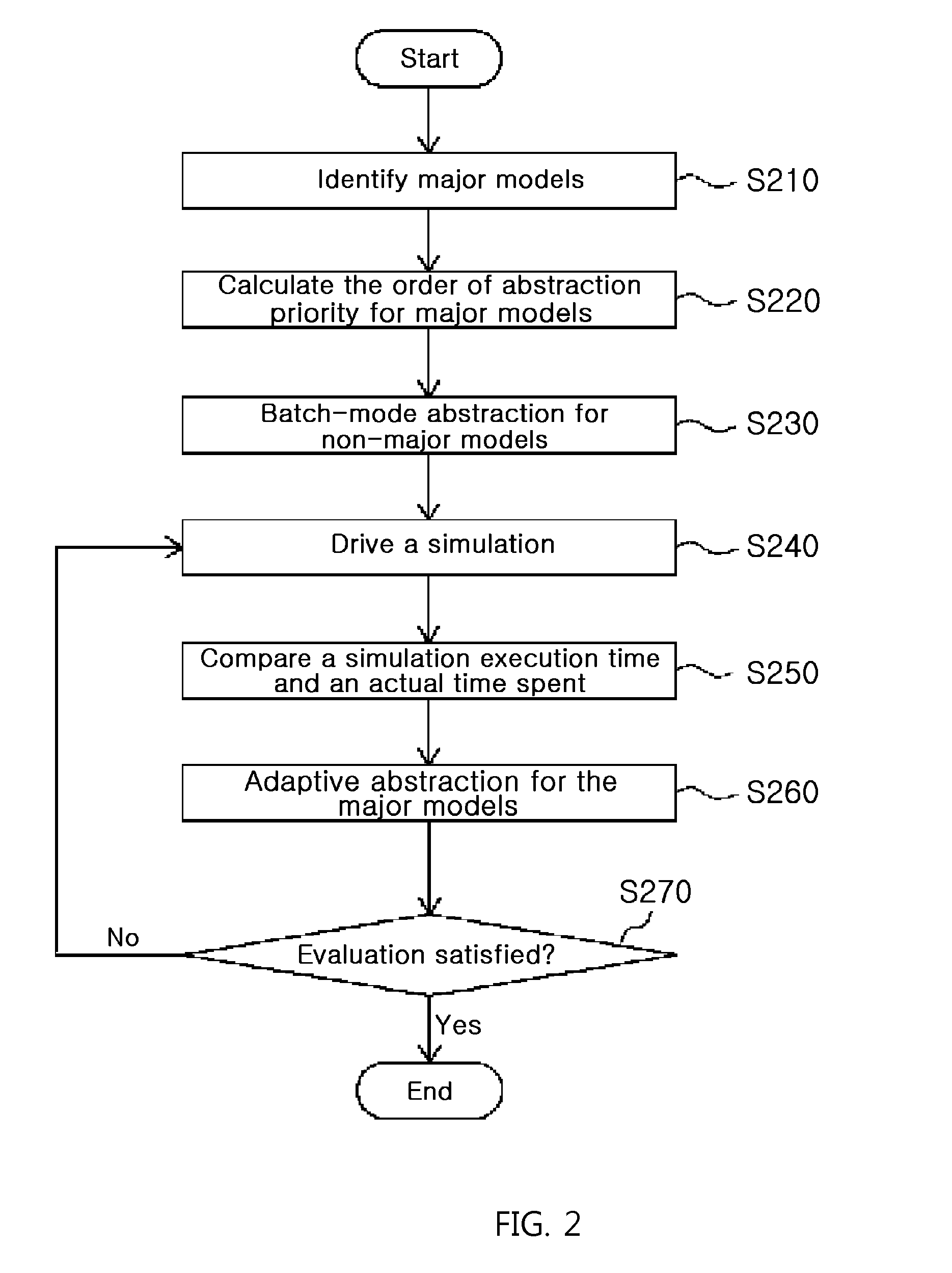 Method and system for constructing optimized network simulation environment