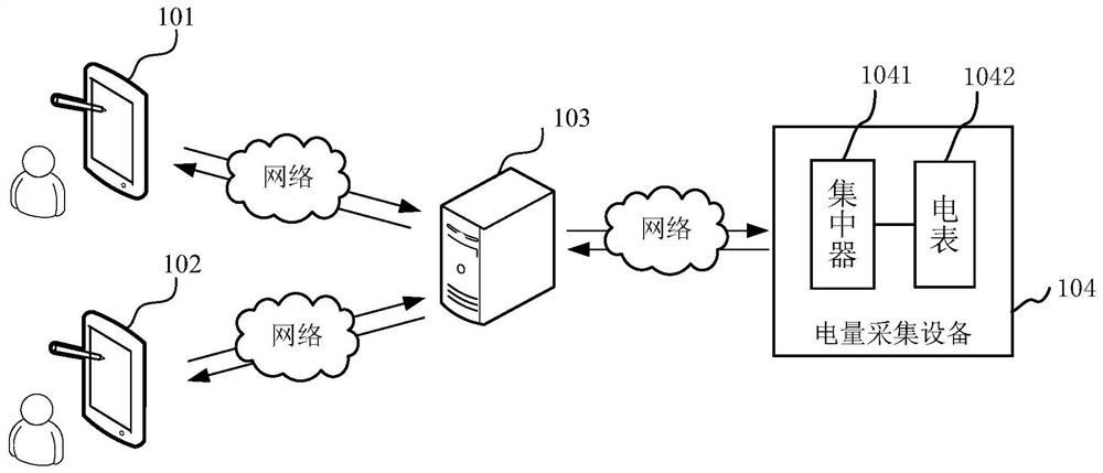 Electricity consumption information analysis method, device and system, computer equipment and storage medium