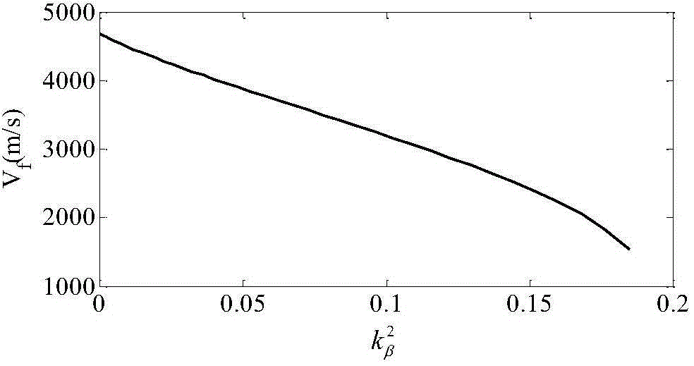 Quick trajectory programming method based on smooth glide trajectory analytic solution