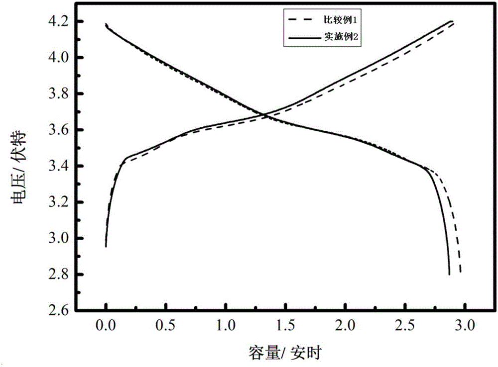 Electrolyte and lithium-ion battery