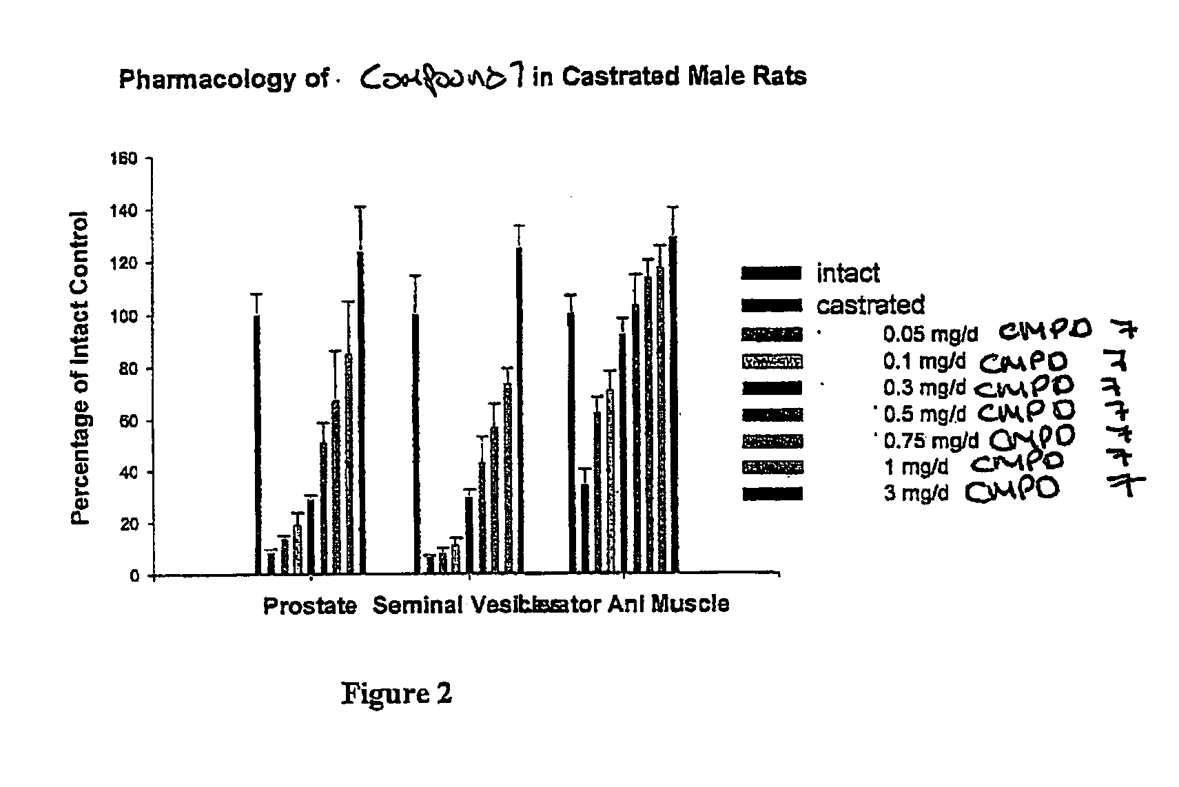 Multi-substitued selective androgen receptor modulators and methods of use thereof