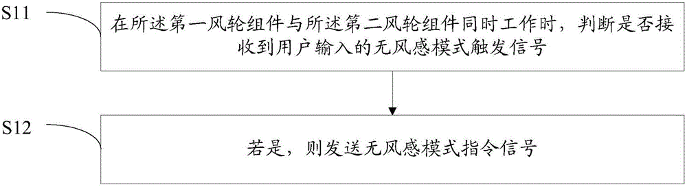 Control method of cabinet air conditioner and cabinet air conditioner