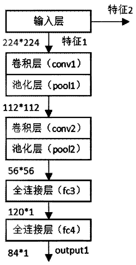 Radar target detection method based on dual-channel convolutional neural network false alarm controllability