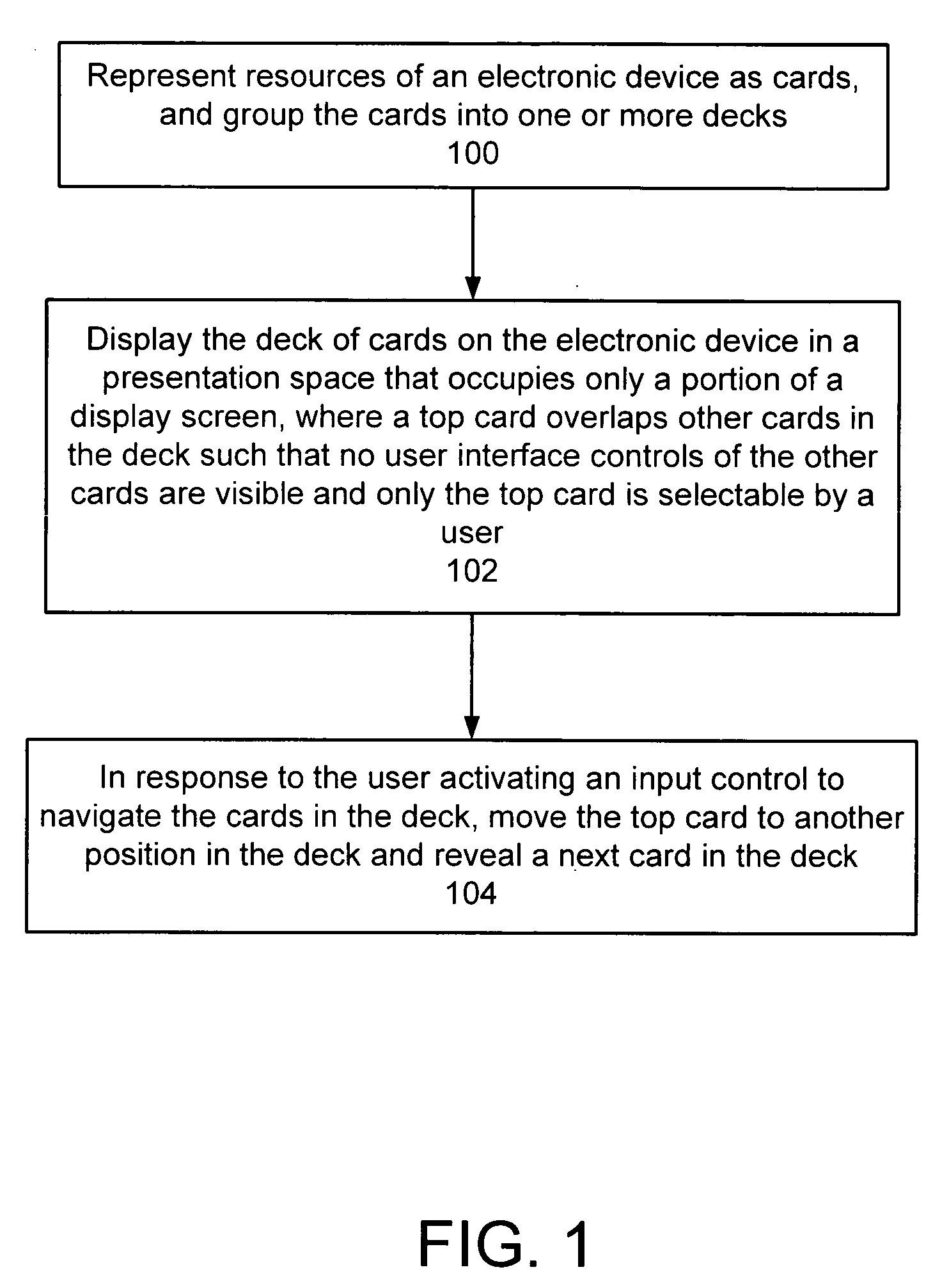 Method and system providing for navigation of a multi-resource user interface