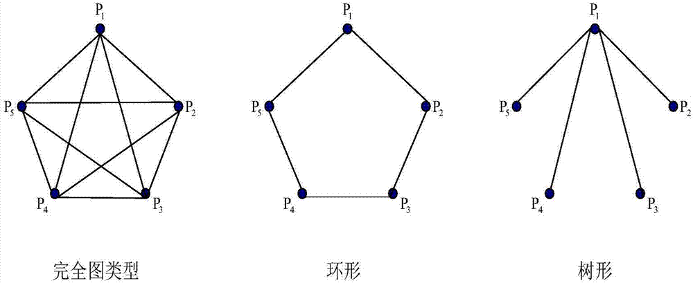 Safety multiparty quantum summation method based on quantum Fourier transform