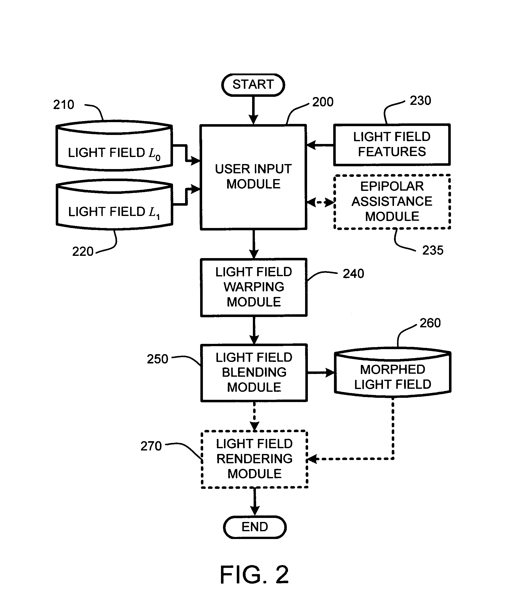 System and method for feature-based light field morphing and texture transfer