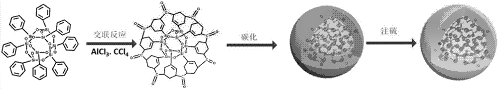 Silicon/silicon dioxide nanocomposite material wrapped in porous carbon spheres and its preparation method and application