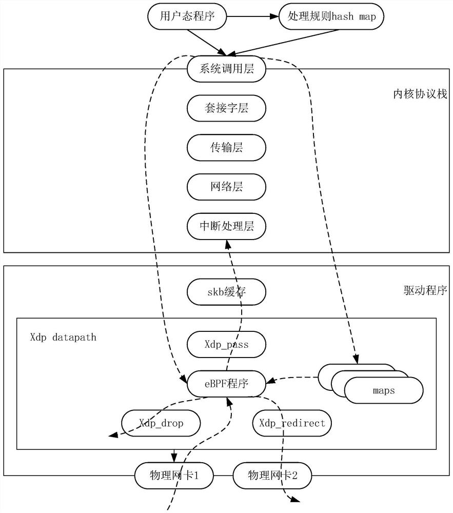 Message processing method and device and related equipment