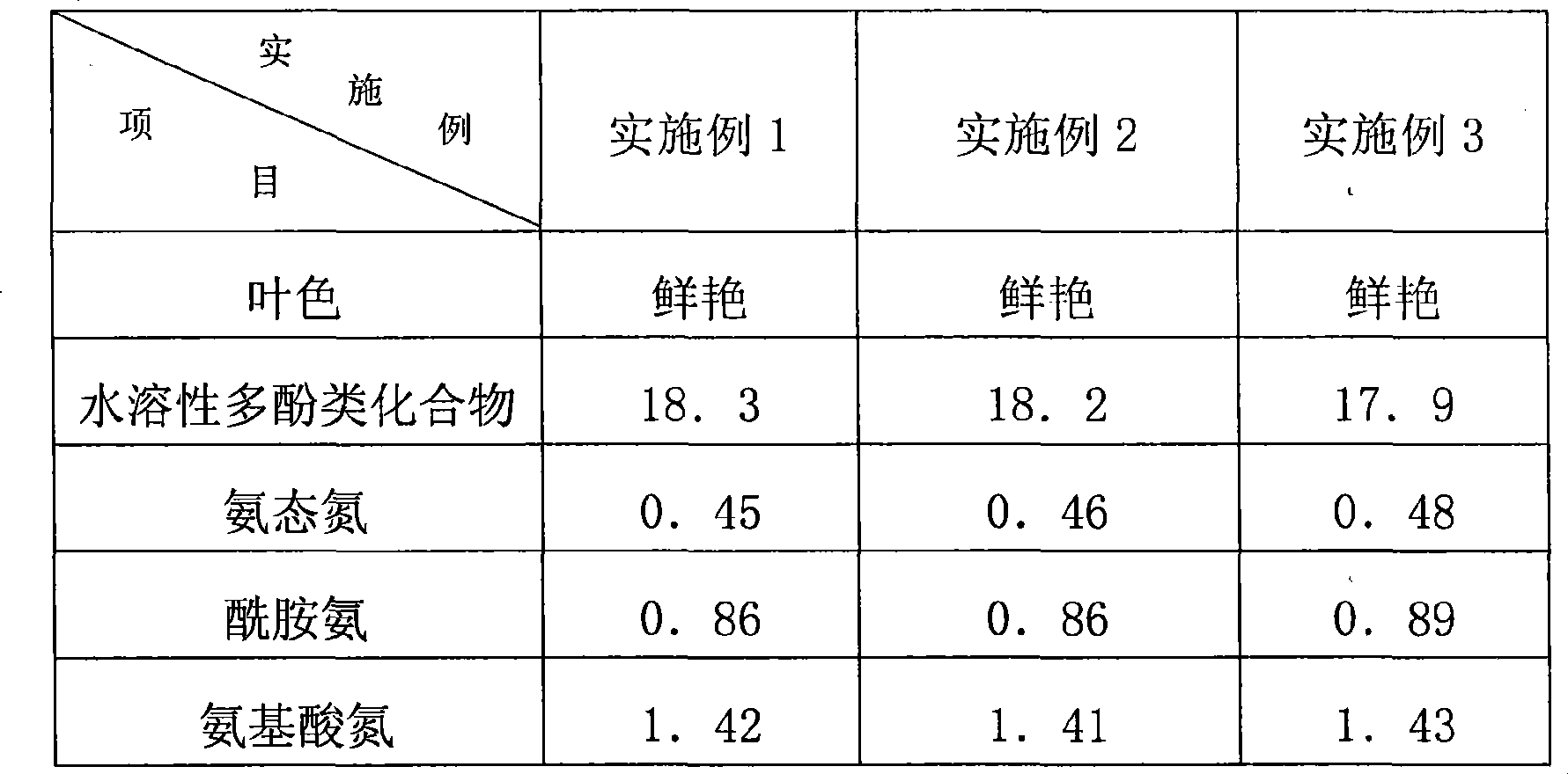 Fresh-keeping method of tea fresh leave